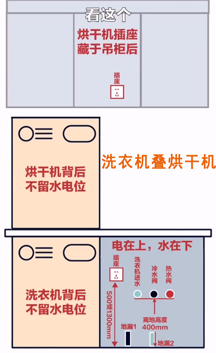 洗烘机水电位布局.jpeg